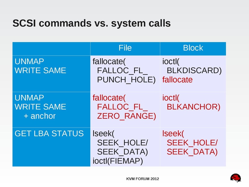 File:2012-forum-thin-provisioning.pdf