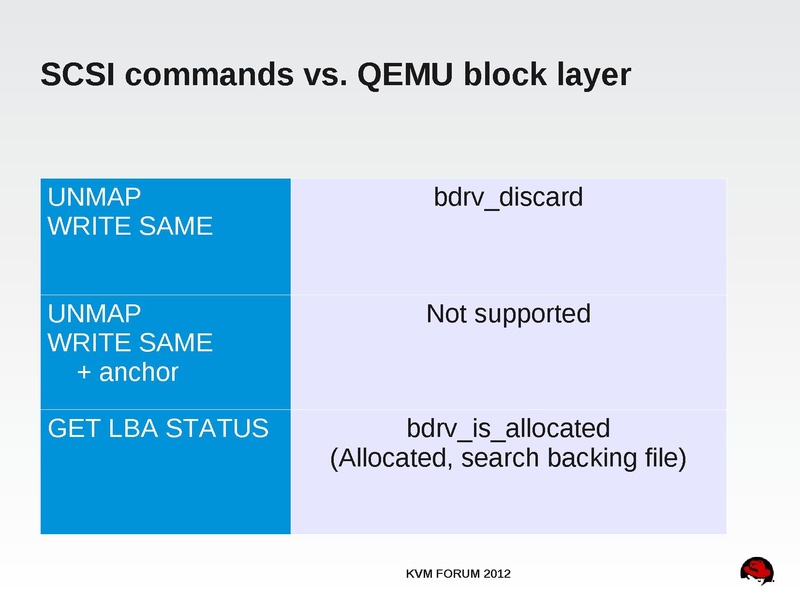 File:2012-forum-thin-provisioning.pdf