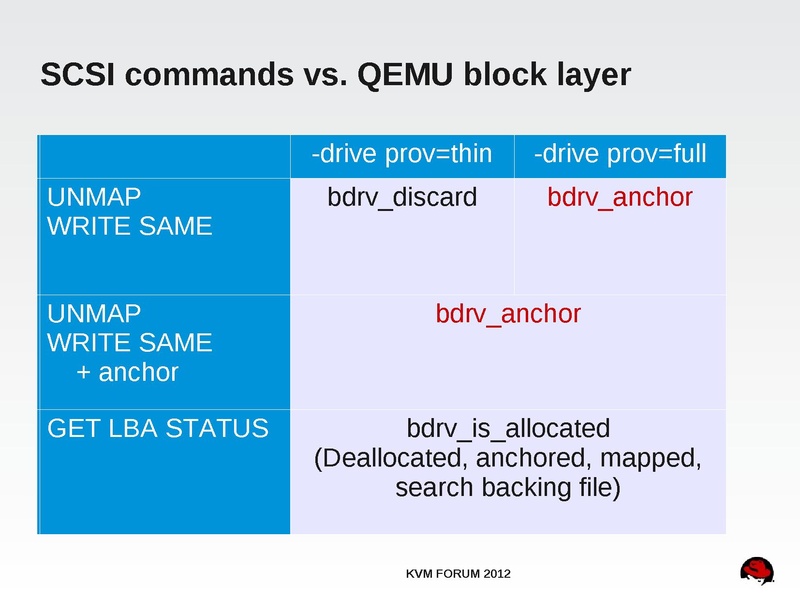 File:2012-forum-thin-provisioning.pdf