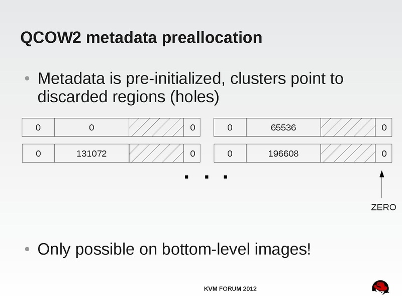 File:2012-forum-thin-provisioning.pdf