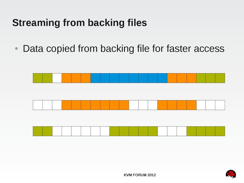 File:2012-forum-thin-provisioning.pdf