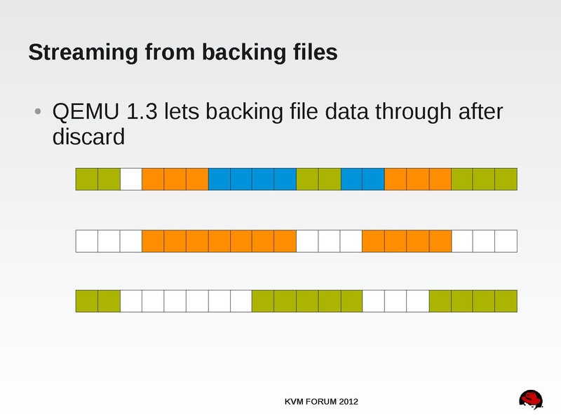 File:2012-forum-thin-provisioning.pdf