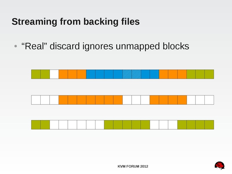 File:2012-forum-thin-provisioning.pdf