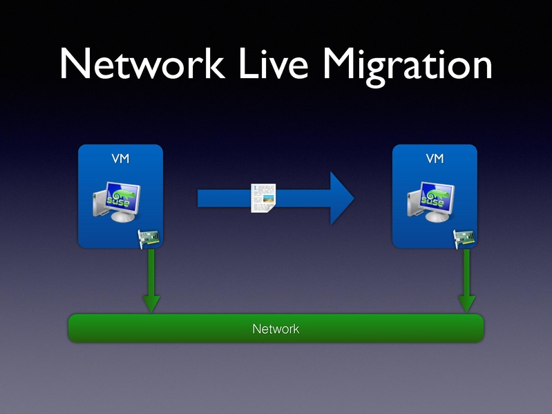 File:01x06-Alexander Graf-Migratable 40gbs ethernet.pdf