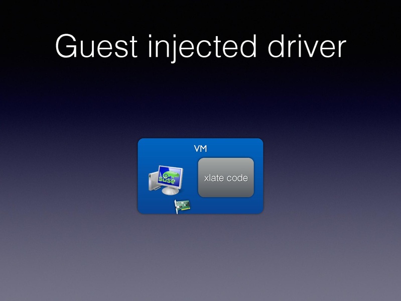 File:01x06-Alexander Graf-Migratable 40gbs ethernet.pdf