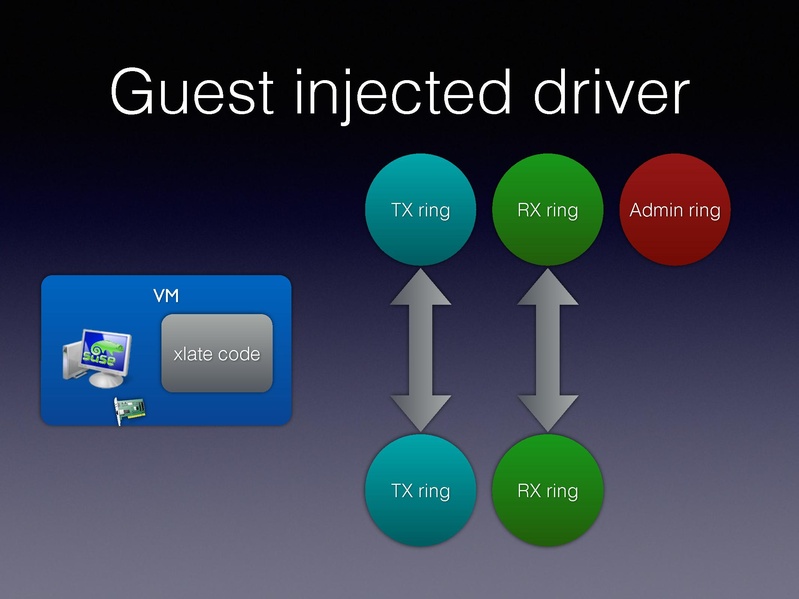 File:01x06-Alexander Graf-Migratable 40gbs ethernet.pdf