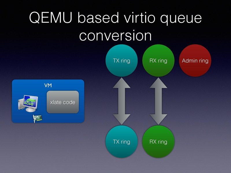 File:01x06-Alexander Graf-Migratable 40gbs ethernet.pdf