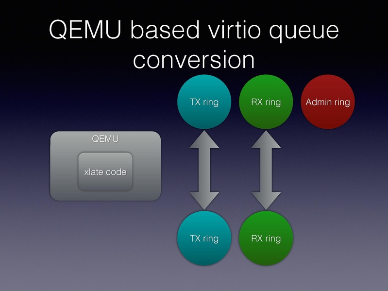 File:01x06-Alexander Graf-Migratable 40gbs ethernet.pdf