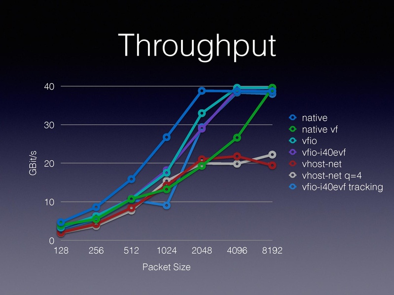 File:01x06-Alexander Graf-Migratable 40gbs ethernet.pdf