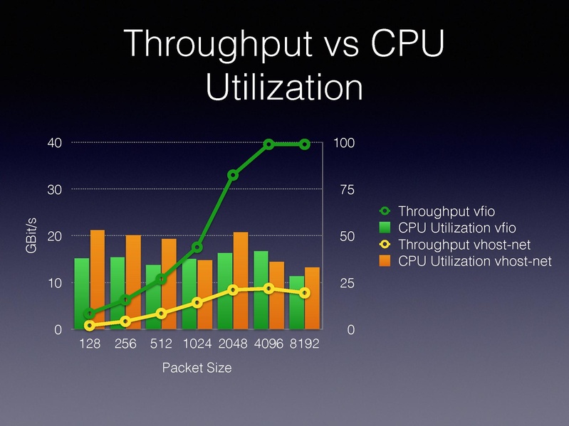 File:01x06-Alexander Graf-Migratable 40gbs ethernet.pdf