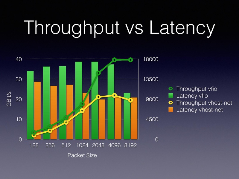 File:01x06-Alexander Graf-Migratable 40gbs ethernet.pdf