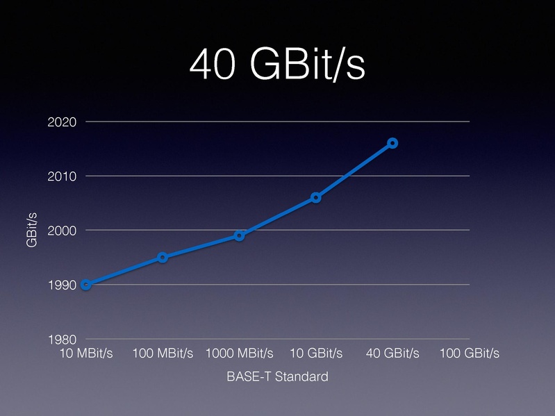 File:01x06-Alexander Graf-Migratable 40gbs ethernet.pdf