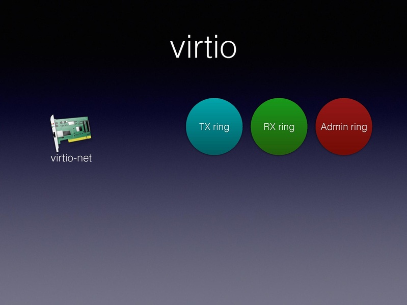 File:01x06-Alexander Graf-Migratable 40gbs ethernet.pdf