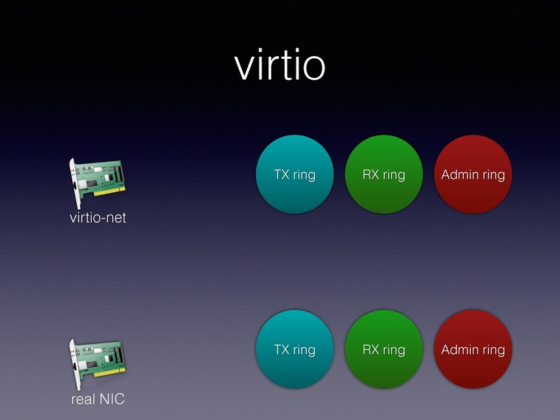 File:01x06-Alexander Graf-Migratable 40gbs ethernet.pdf