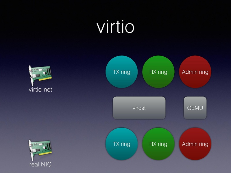 File:01x06-Alexander Graf-Migratable 40gbs ethernet.pdf