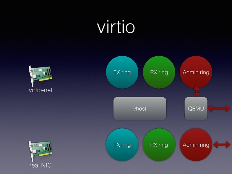 File:01x06-Alexander Graf-Migratable 40gbs ethernet.pdf