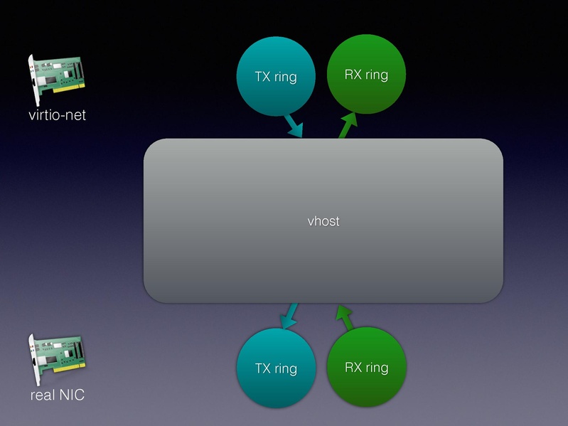 File:01x06-Alexander Graf-Migratable 40gbs ethernet.pdf