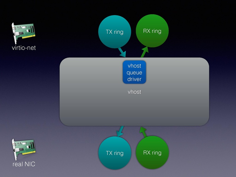 File:01x06-Alexander Graf-Migratable 40gbs ethernet.pdf