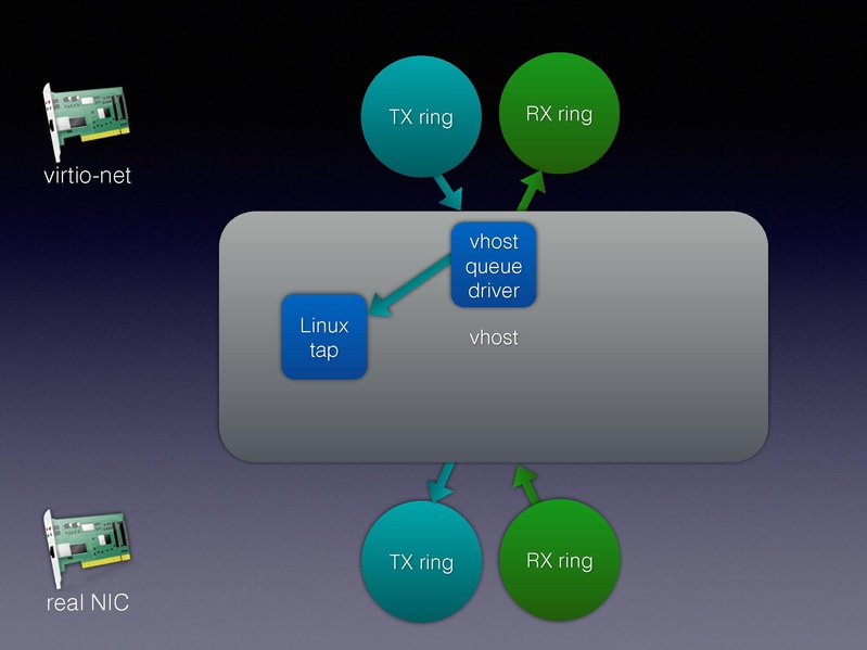 File:01x06-Alexander Graf-Migratable 40gbs ethernet.pdf
