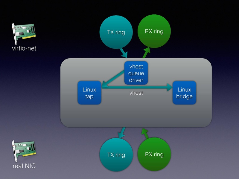 File:01x06-Alexander Graf-Migratable 40gbs ethernet.pdf