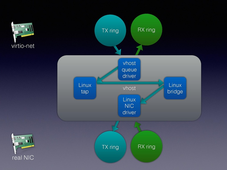 File:01x06-Alexander Graf-Migratable 40gbs ethernet.pdf