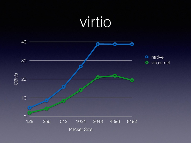 File:01x06-Alexander Graf-Migratable 40gbs ethernet.pdf
