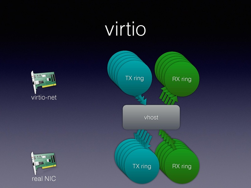 File:01x06-Alexander Graf-Migratable 40gbs ethernet.pdf