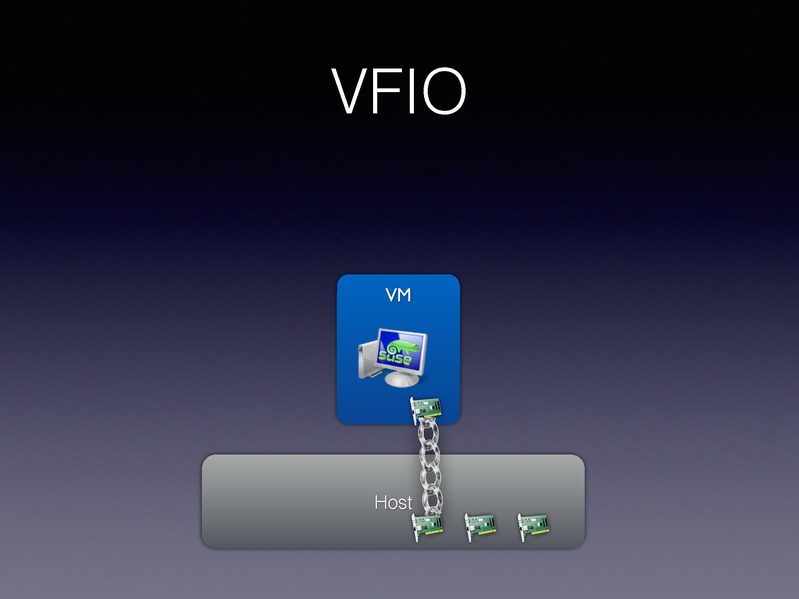 File:01x06-Alexander Graf-Migratable 40gbs ethernet.pdf