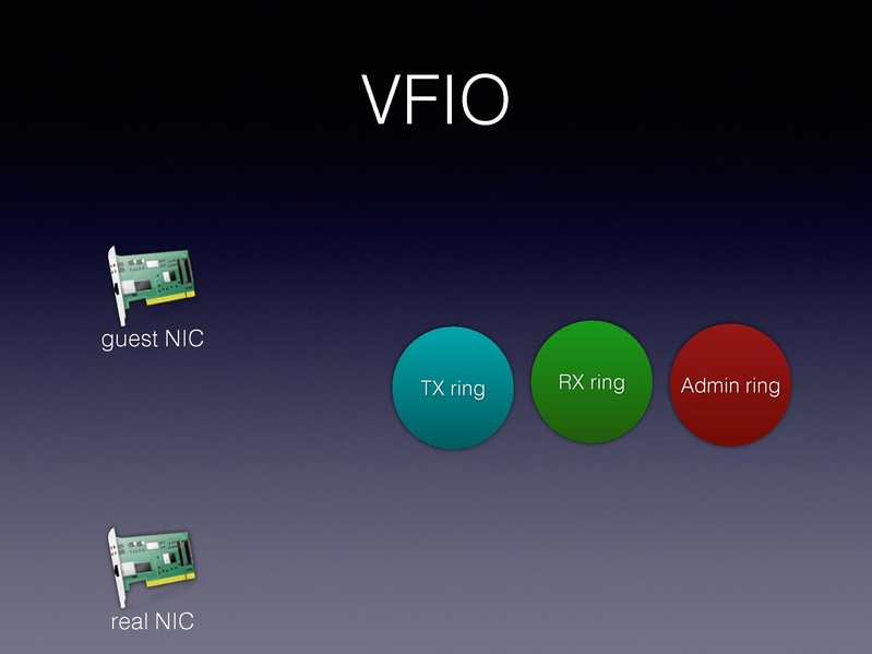 File:01x06-Alexander Graf-Migratable 40gbs ethernet.pdf