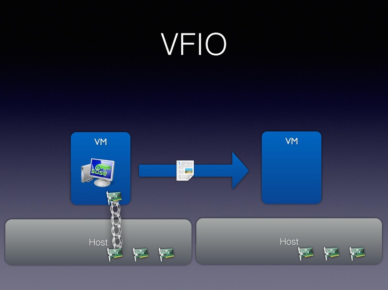 File:01x06-Alexander Graf-Migratable 40gbs ethernet.pdf