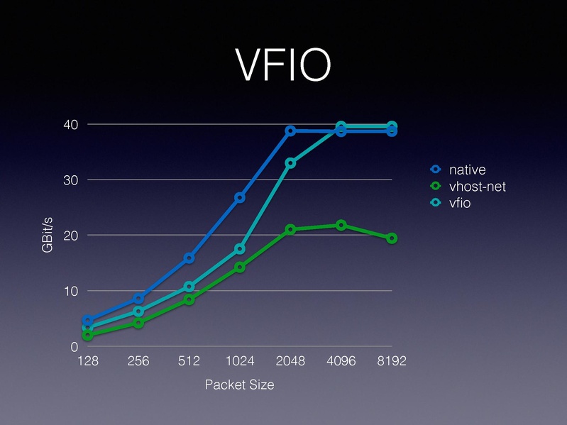 File:01x06-Alexander Graf-Migratable 40gbs ethernet.pdf