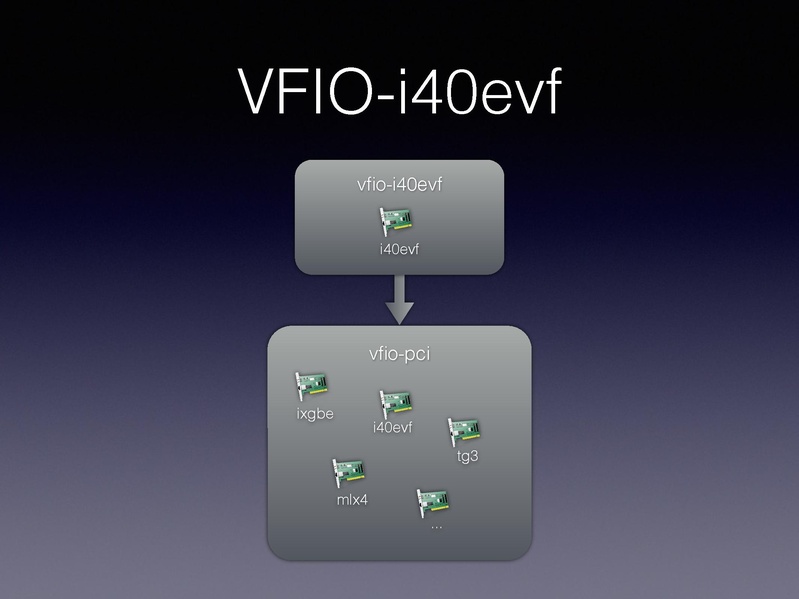 File:01x06-Alexander Graf-Migratable 40gbs ethernet.pdf