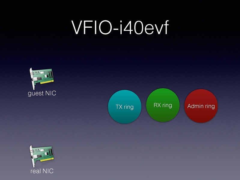 File:01x06-Alexander Graf-Migratable 40gbs ethernet.pdf
