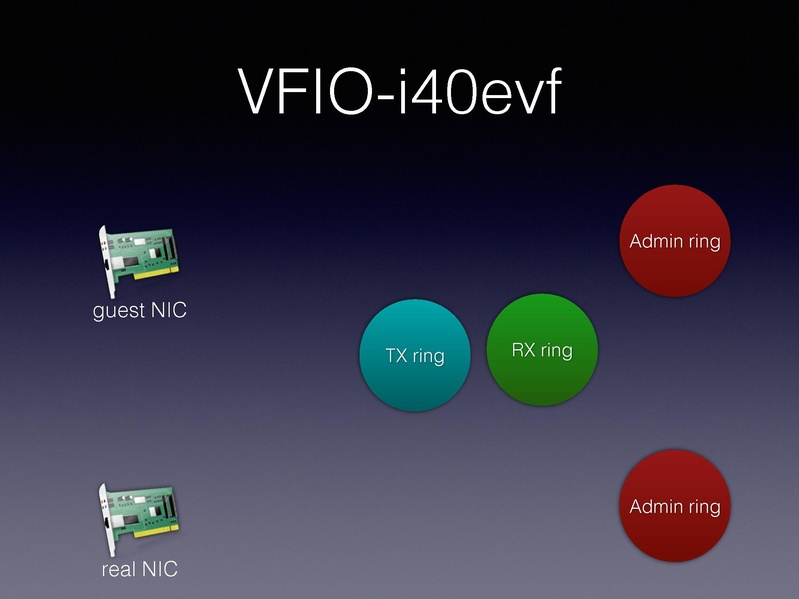File:01x06-Alexander Graf-Migratable 40gbs ethernet.pdf