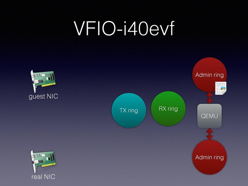 File:01x06-Alexander Graf-Migratable 40gbs ethernet.pdf