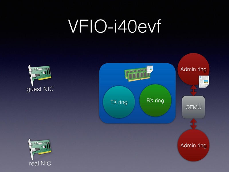 File:01x06-Alexander Graf-Migratable 40gbs ethernet.pdf