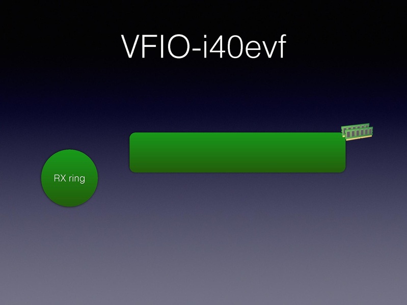 File:01x06-Alexander Graf-Migratable 40gbs ethernet.pdf