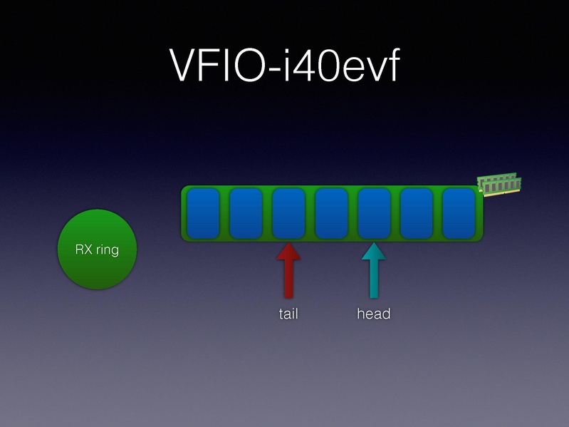 File:01x06-Alexander Graf-Migratable 40gbs ethernet.pdf
