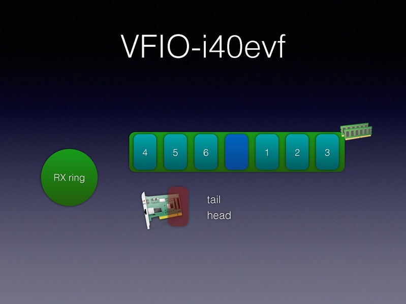 File:01x06-Alexander Graf-Migratable 40gbs ethernet.pdf