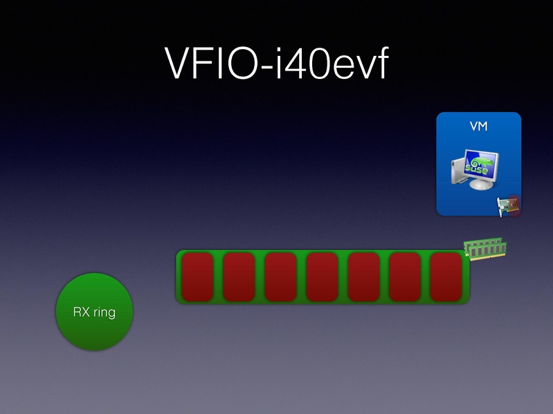 File:01x06-Alexander Graf-Migratable 40gbs ethernet.pdf