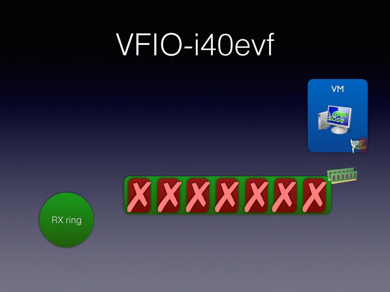 File:01x06-Alexander Graf-Migratable 40gbs ethernet.pdf