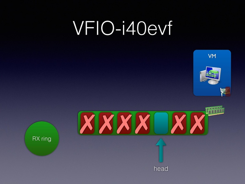 File:01x06-Alexander Graf-Migratable 40gbs ethernet.pdf
