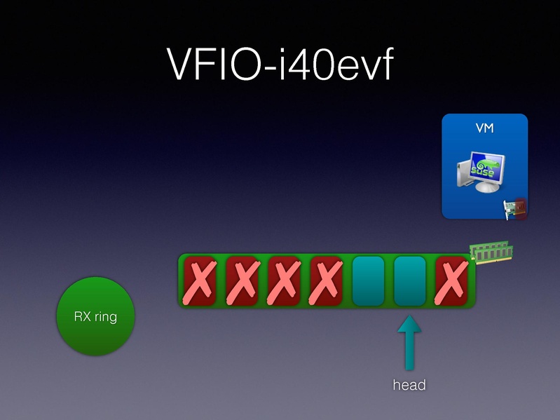 File:01x06-Alexander Graf-Migratable 40gbs ethernet.pdf