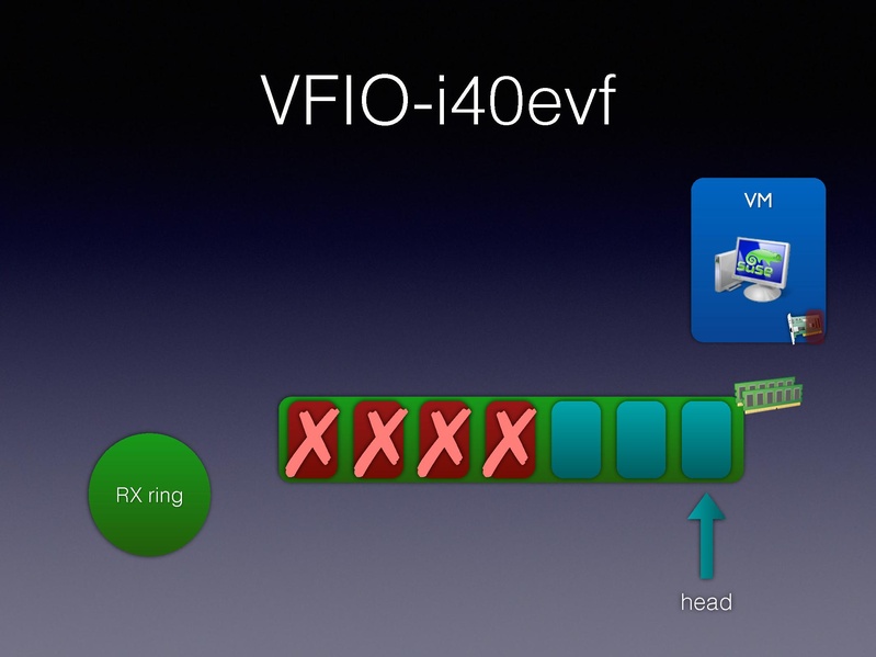 File:01x06-Alexander Graf-Migratable 40gbs ethernet.pdf