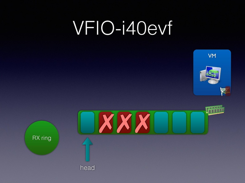 File:01x06-Alexander Graf-Migratable 40gbs ethernet.pdf