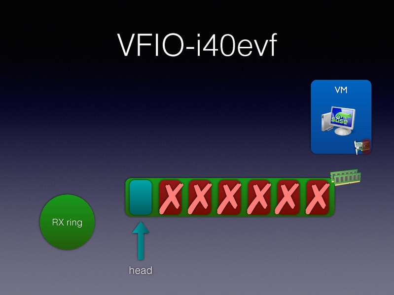 File:01x06-Alexander Graf-Migratable 40gbs ethernet.pdf