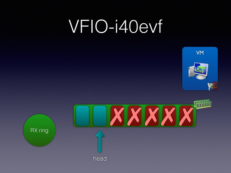 File:01x06-Alexander Graf-Migratable 40gbs ethernet.pdf