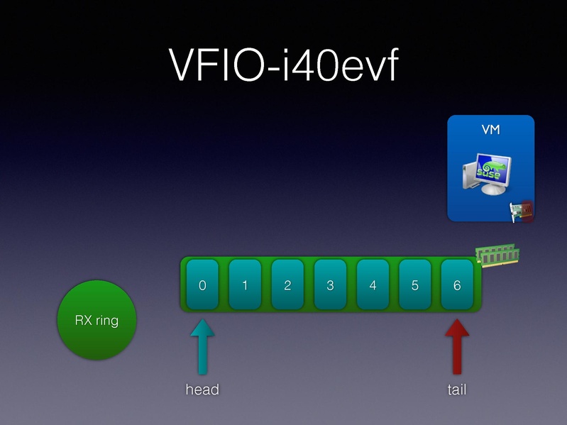 File:01x06-Alexander Graf-Migratable 40gbs ethernet.pdf