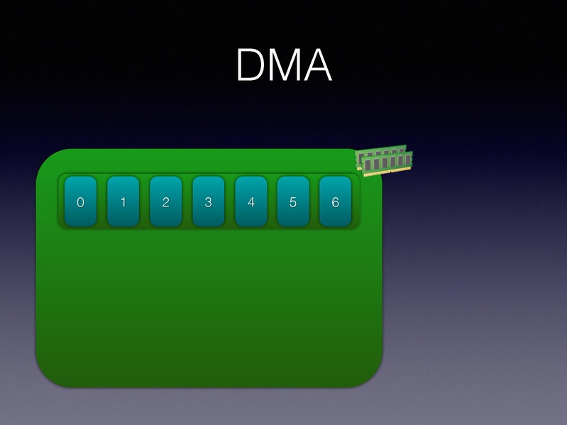 File:01x06-Alexander Graf-Migratable 40gbs ethernet.pdf