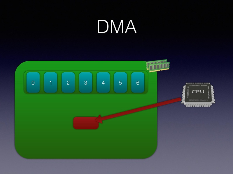 File:01x06-Alexander Graf-Migratable 40gbs ethernet.pdf